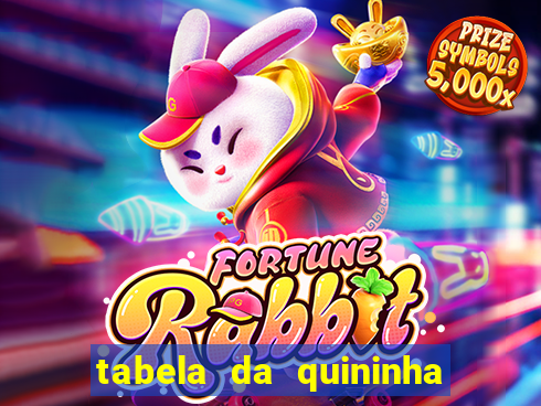 tabela da quininha do jogo do bicho